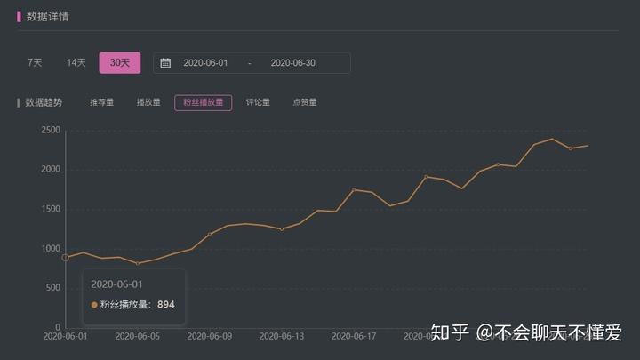 爱奇艺自媒体收入(爱奇艺的收入来源分析)