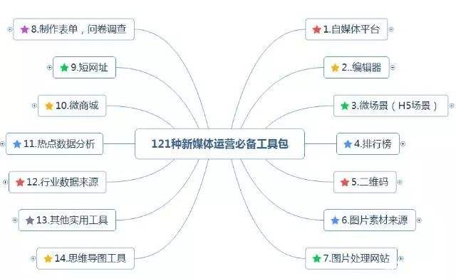 自媒体和新媒体有什么区别(新媒体和自媒体区别是什么)