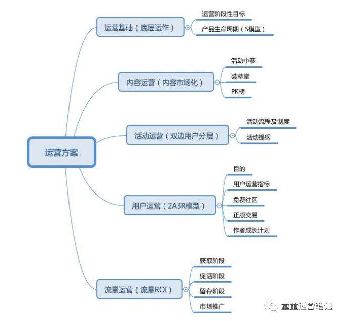 自媒体运营企划方案(企业自媒体平台运营方案)