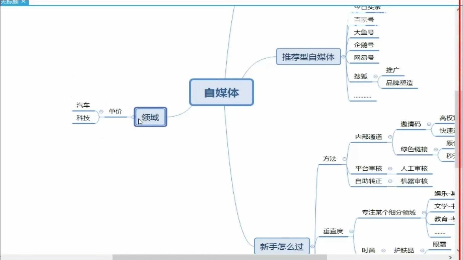 自媒体怎么做起来(做自媒体)