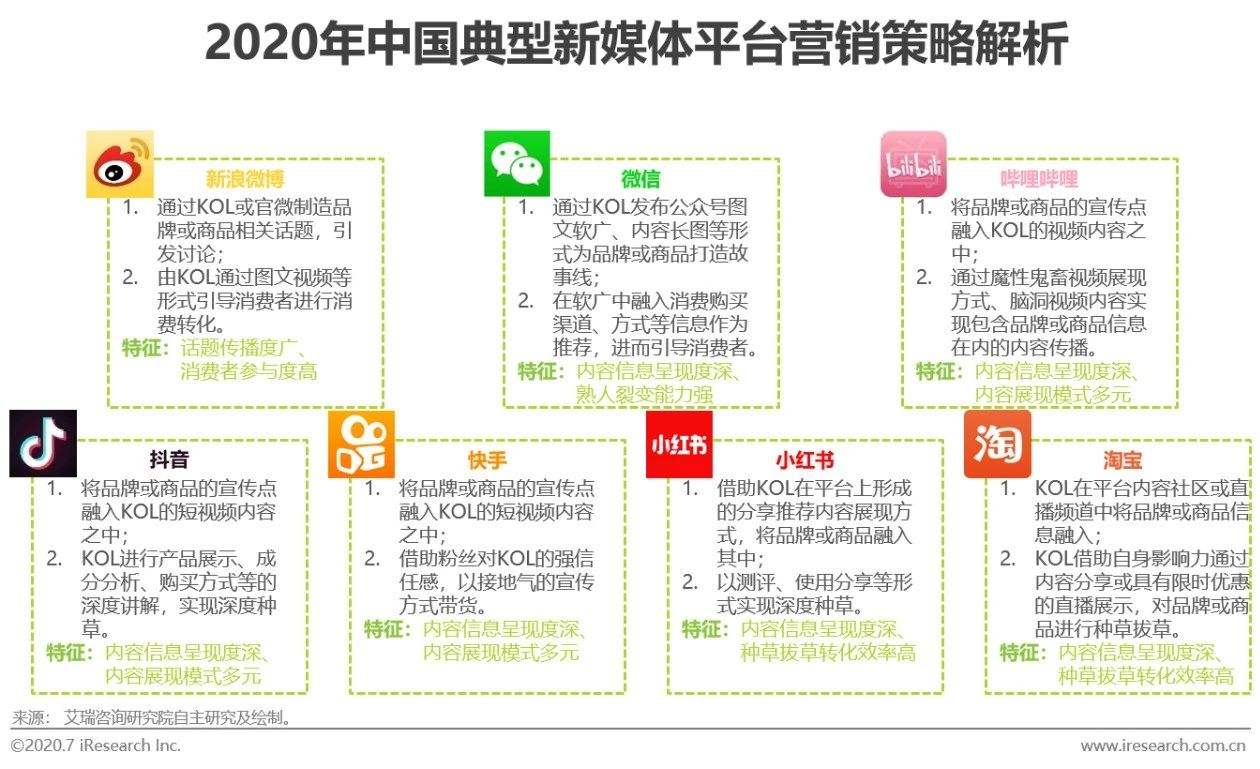 网络自媒体平台(网络自媒体平台投诉电话)