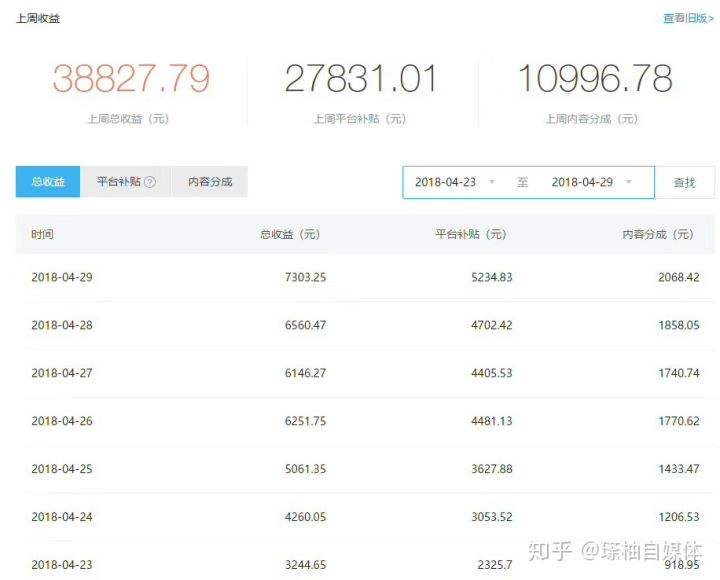 自媒体搬运收益(自媒体搬运工)