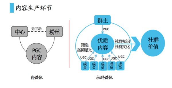 自媒体定义(自媒体定义,包括哪些)