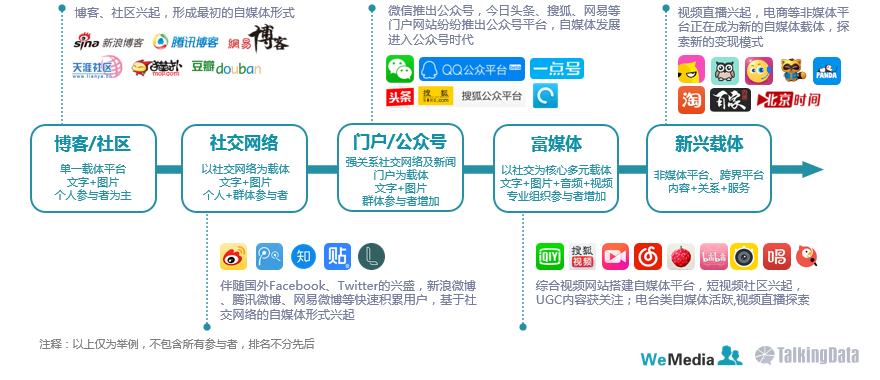 短视频自媒体创业(短视频自媒体创业的财务分析)