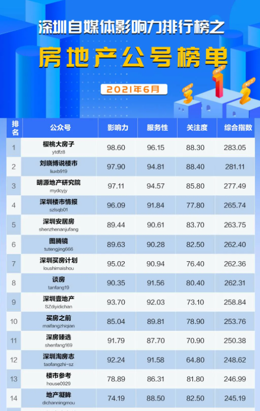 自媒体账号怎么取名(自媒体账号网名)