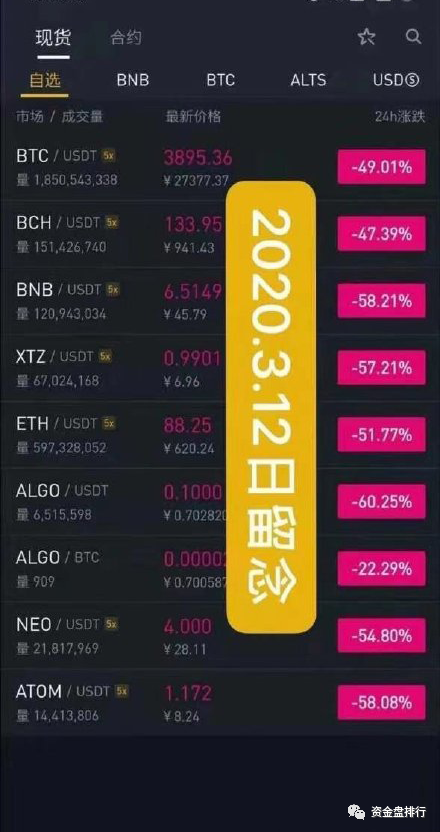 币圈自媒体封号(币圈自媒体平台)