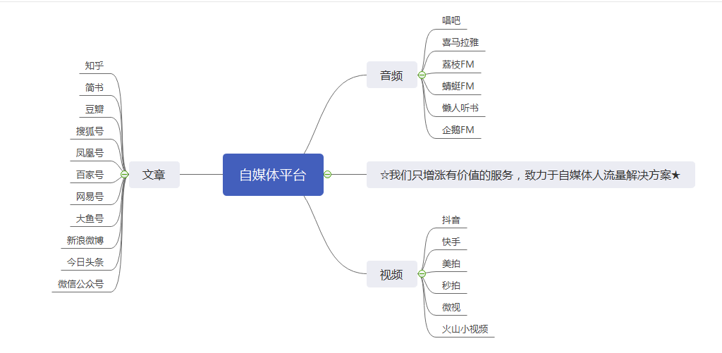 自媒体公司是怎么运营的(自媒体公司怎么做)