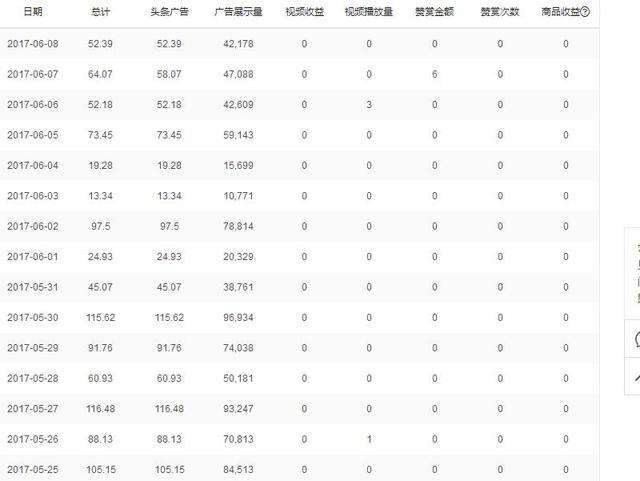 自媒体收入计算(自媒体赚钱怎么计算)
