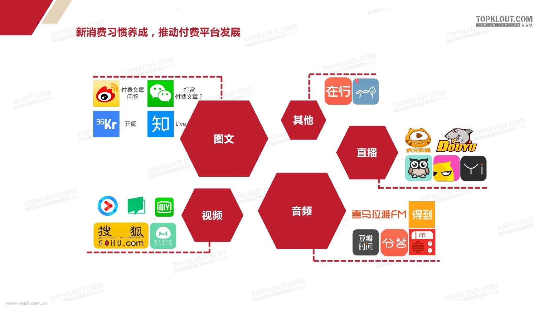 自媒体属于什么行业(抖音自媒体属于什么行业)