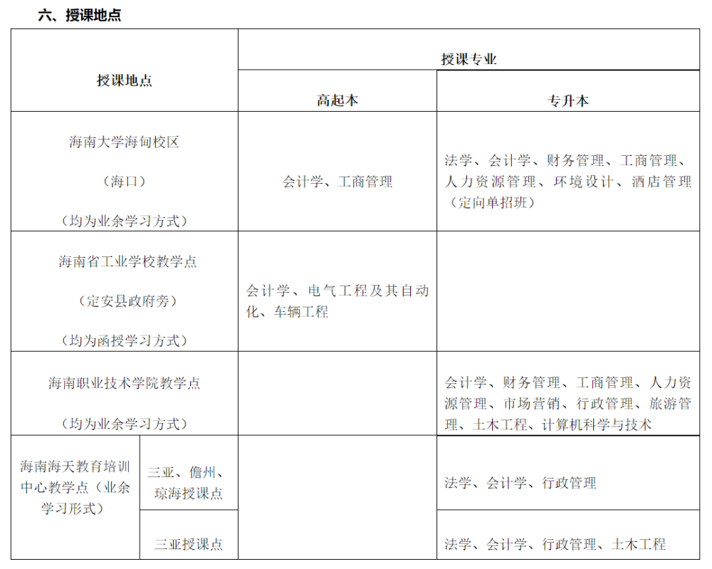 大学有自媒体专业吗(大学里自媒体专业有哪些)