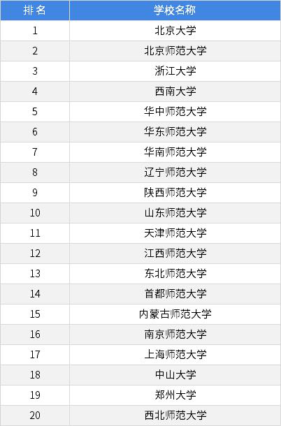 大学有自媒体专业吗(大学里自媒体专业有哪些)