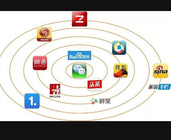 自媒体赚钱平台(自媒体赚钱平台有几个)