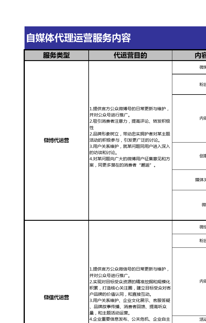 自媒体内容分类(自媒体内容分类占比)