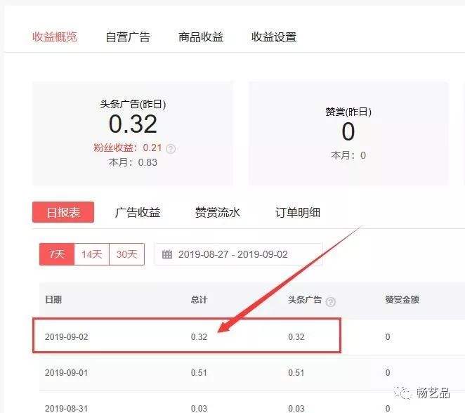 自媒体收入(自媒体收入骗局)