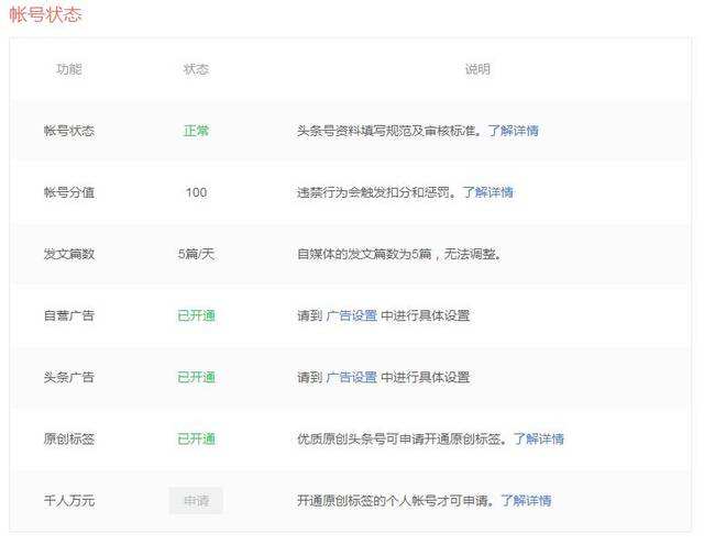 自媒体什么内容受欢迎(自媒体哪方面的内容更吸引人)