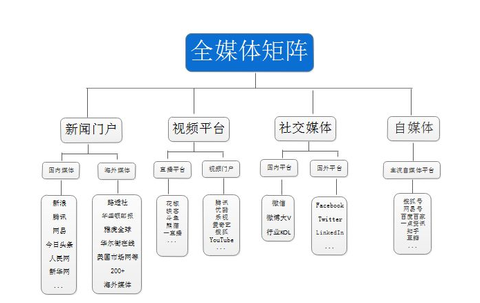 自媒体什么内容受欢迎(自媒体哪方面的内容更吸引人)