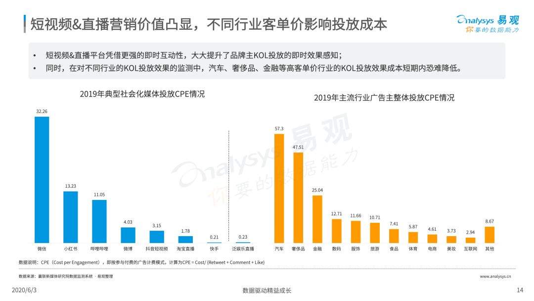 自媒体市场分析报告(自媒体需求分析)