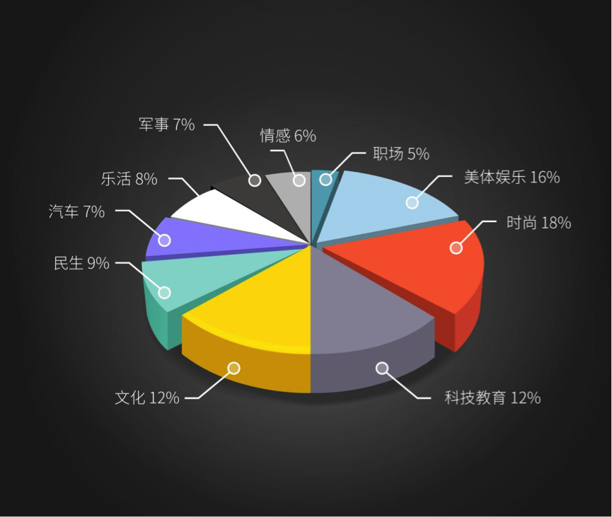 自媒体内容(自媒体内容运营策略)