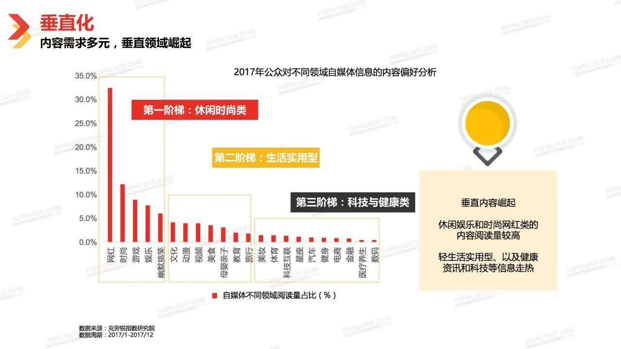 自媒体是什么行业(自媒体是什么行业性质)