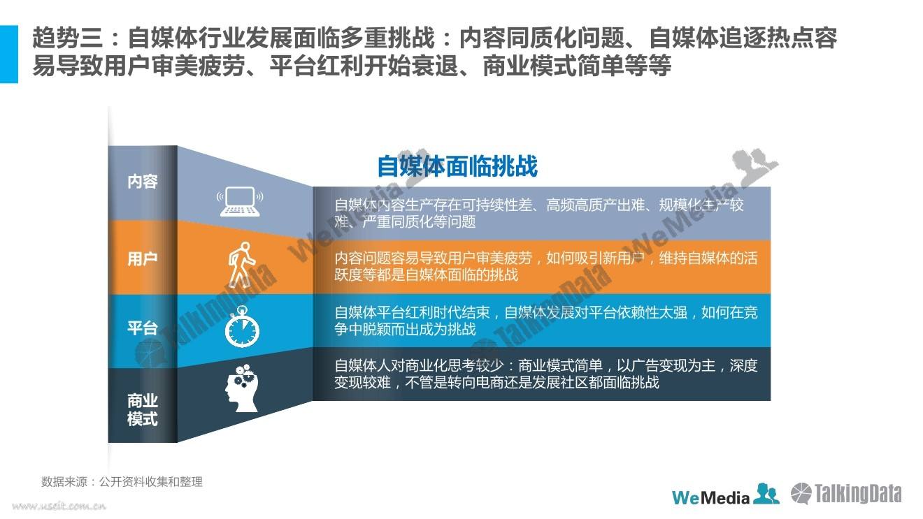 自媒体是什么行业(自媒体是什么行业性质)