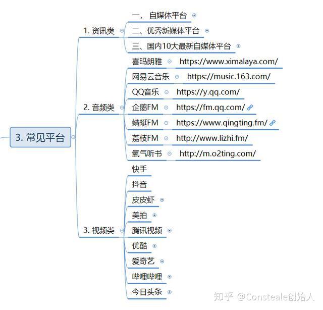 自媒体的盈利模式(自媒体营收模式)