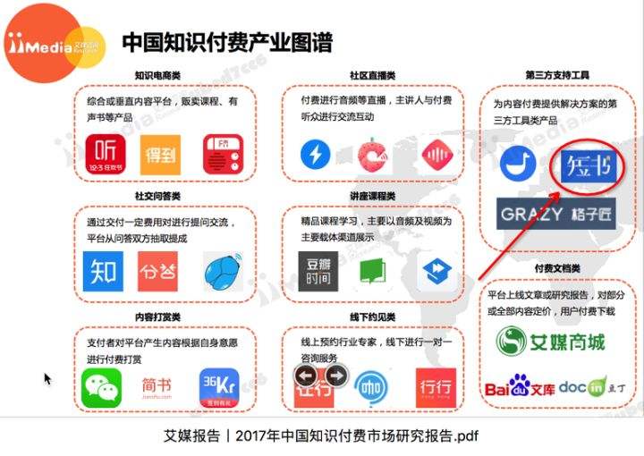 自媒体的盈利模式(自媒体营收模式)