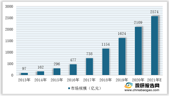 自媒体包括哪些平台(自媒体包含哪些平台)