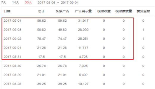 自媒体收入怎么样(自媒体靠什么收入)