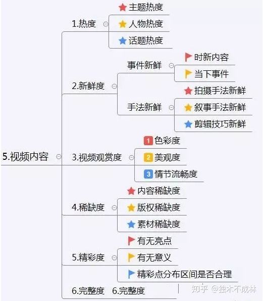 抖音的运营模式(抖音的运营模式是什么)