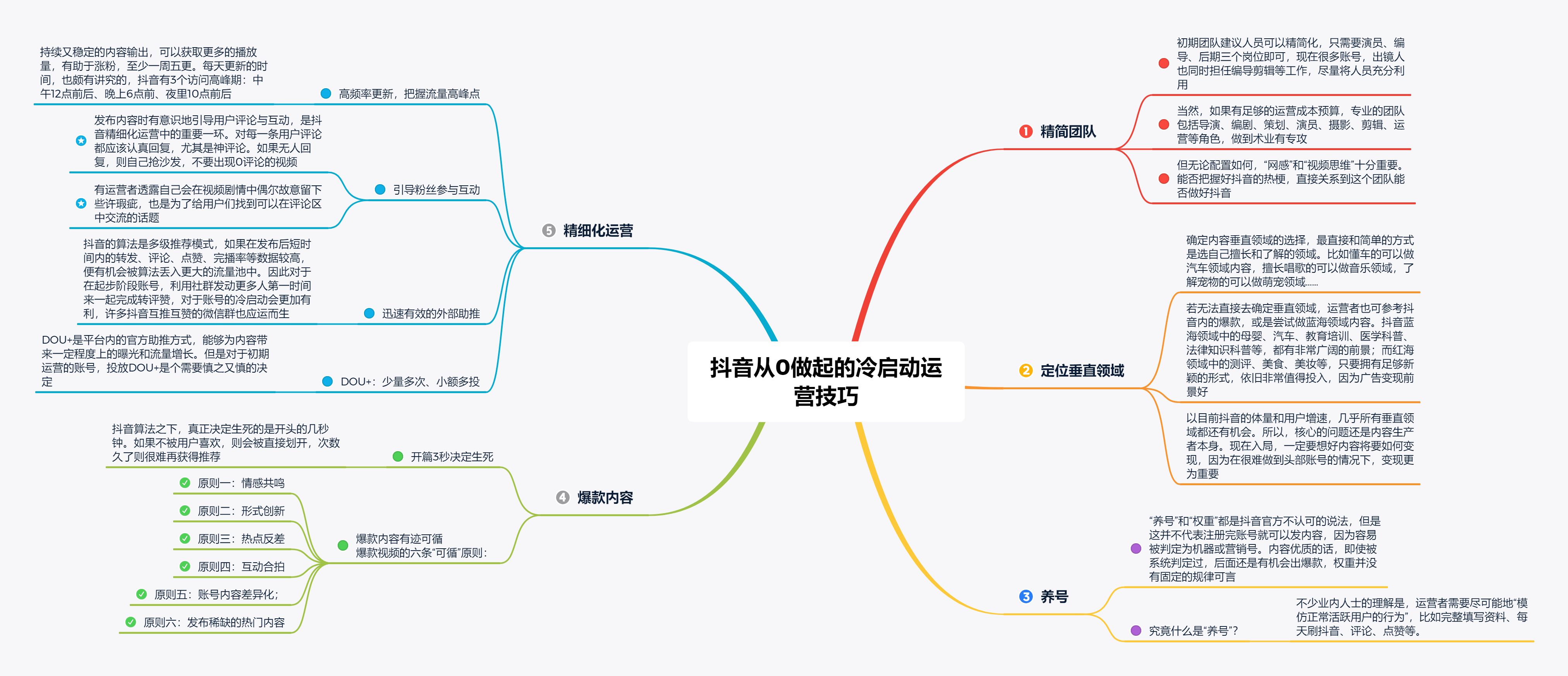 抖音运营模式(抖音运营模式分析论文)