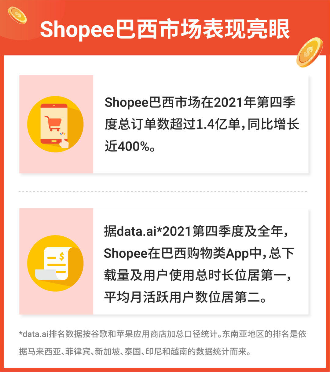 shopee下载(越南shopee下载)