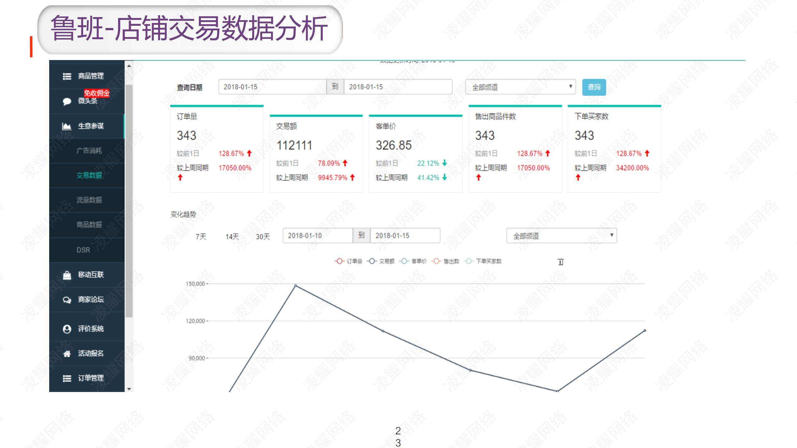 鲁班网电子商务平台(鲁班电子商务科技有限公司)