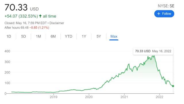 sea股价(sea股价暴跌最新消息)