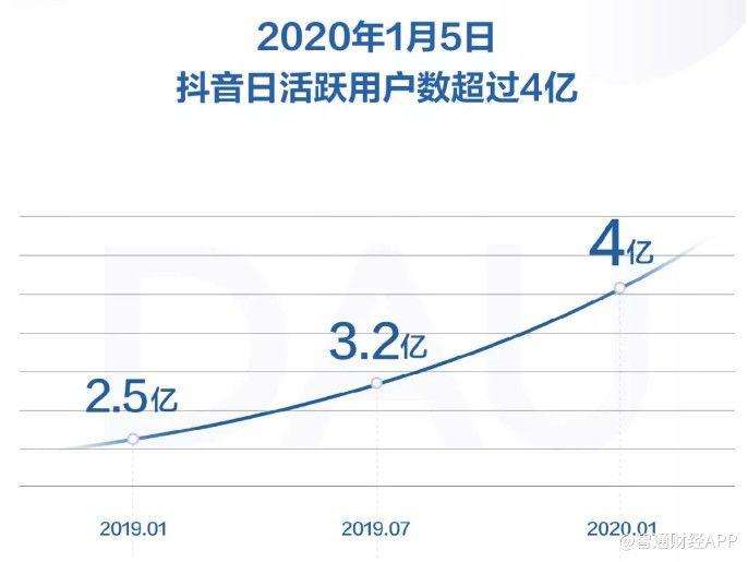 抖音播放量怎么提升(抖音播放量如何提高)