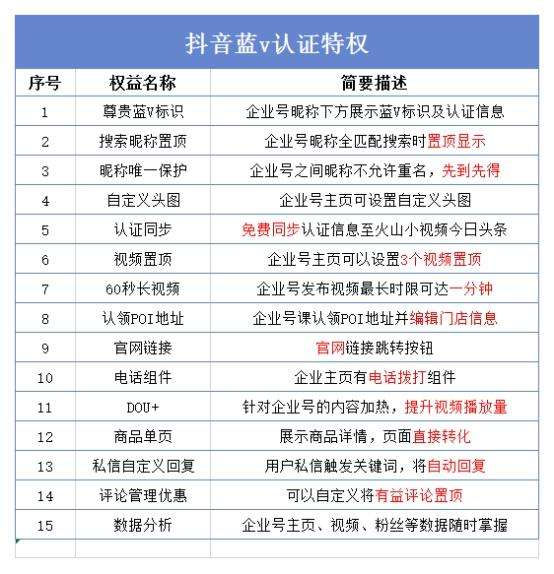 抖音如何开店(抖音如何开店?)