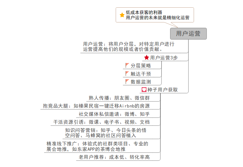 低成本运营(低成本运营方案)