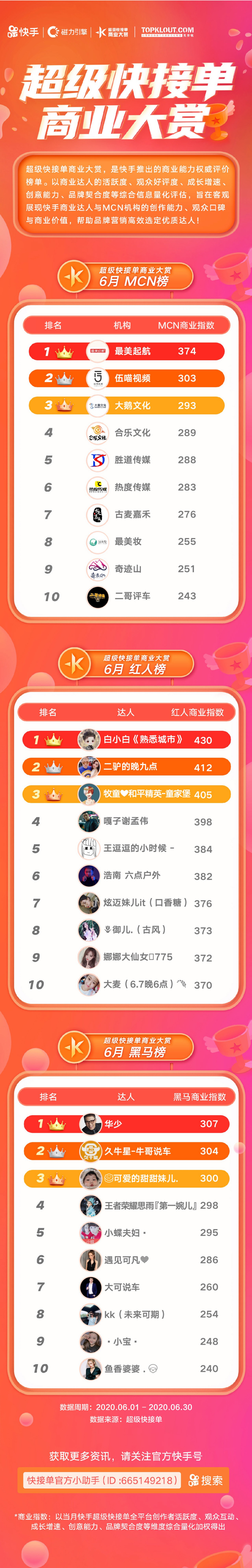 快接单(快接单合作是什么意思)