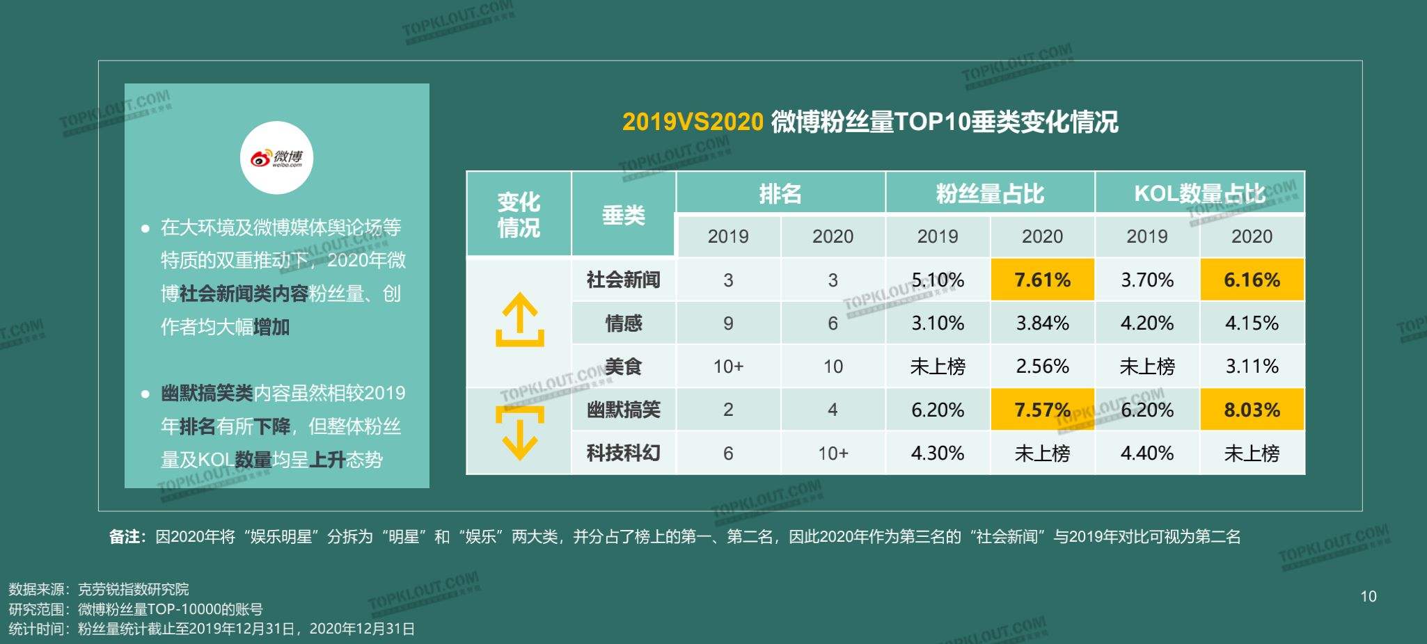 抖音1000粉丝(抖音1000粉丝一天可以挂几次小黄车)