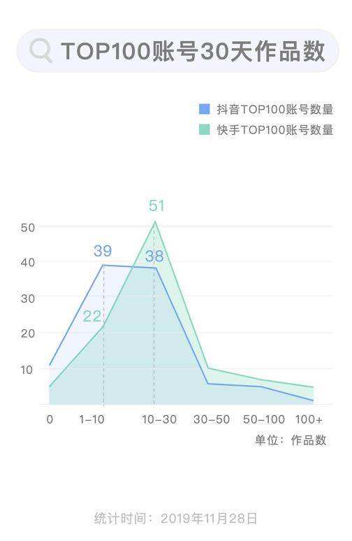 抖音1000粉丝(抖音1000粉丝一天可以挂几次小黄车)
