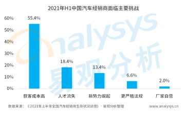 汽车销售平台(北京汽车销售平台)