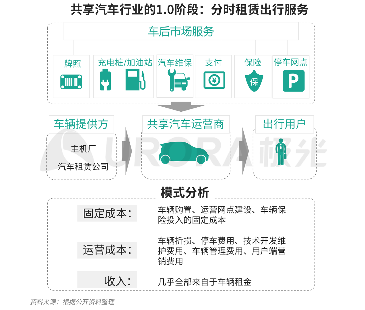 汽车销售平台(北京汽车销售平台)