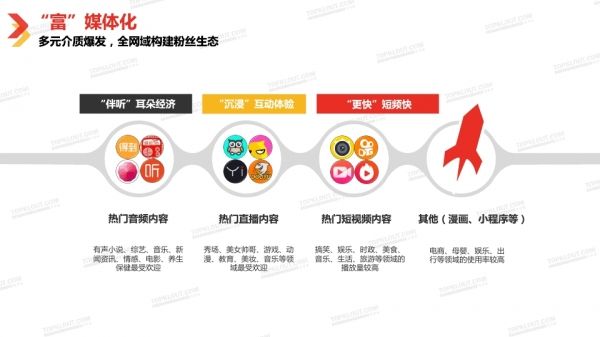 自媒体行业(自媒体行业五行属什么)