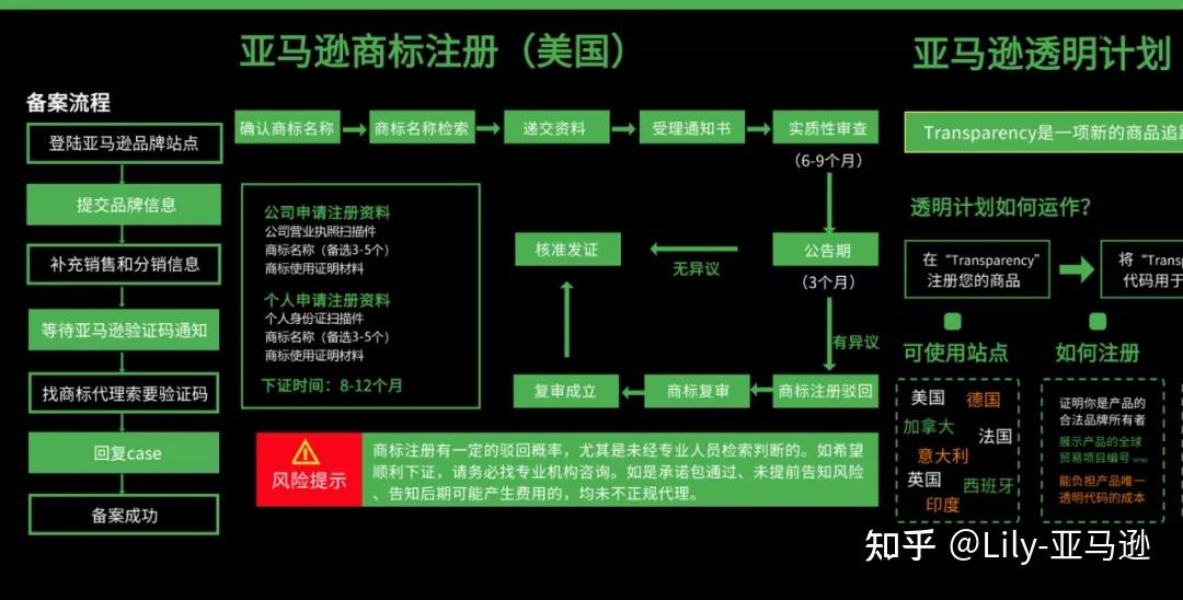 亚马逊开店流程及费用(亚马逊开店流程及费用 准备)