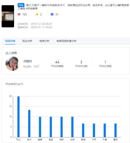 抖音数据分析软件(免费的抖音数据分析软件)