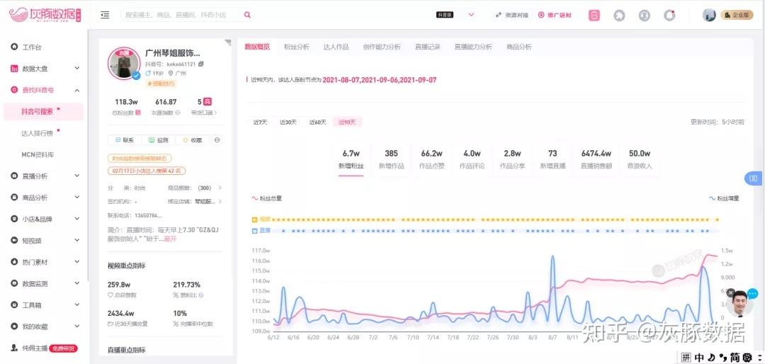 抖音数据分析软件(免费的抖音数据分析软件)