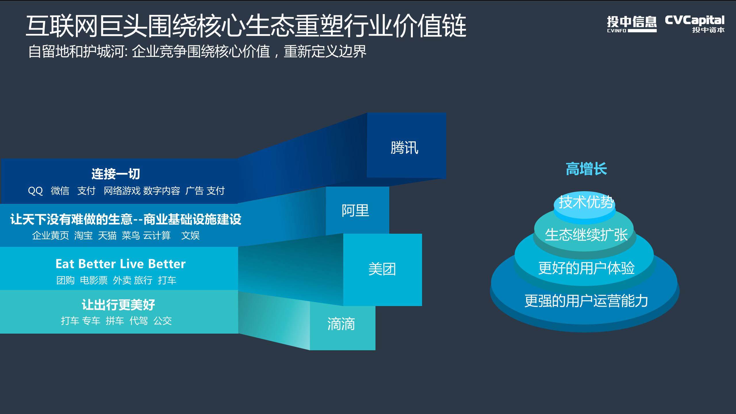 商业定位(商业定位四大要素)