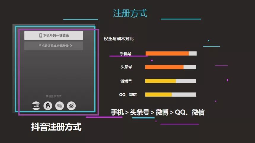 抖音养号步骤(抖音的养号步骤)