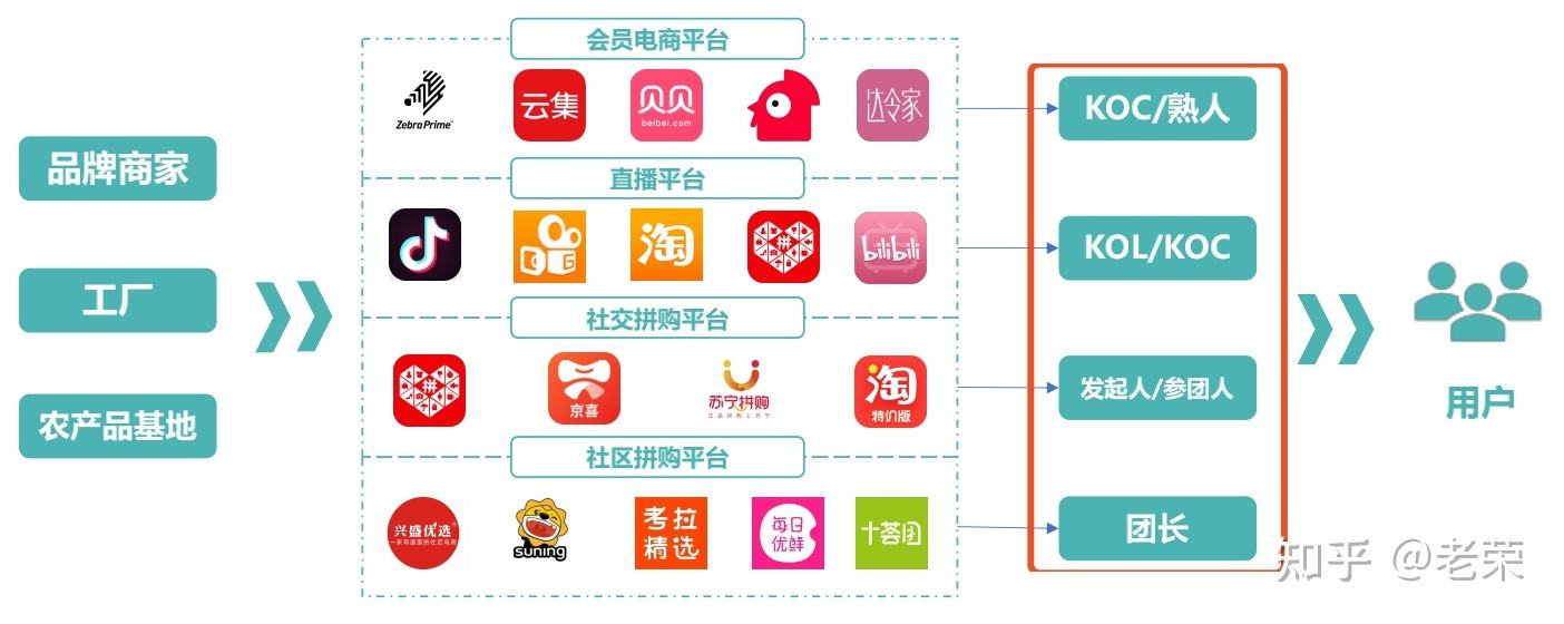 内容电商(内容电商分为哪几类)