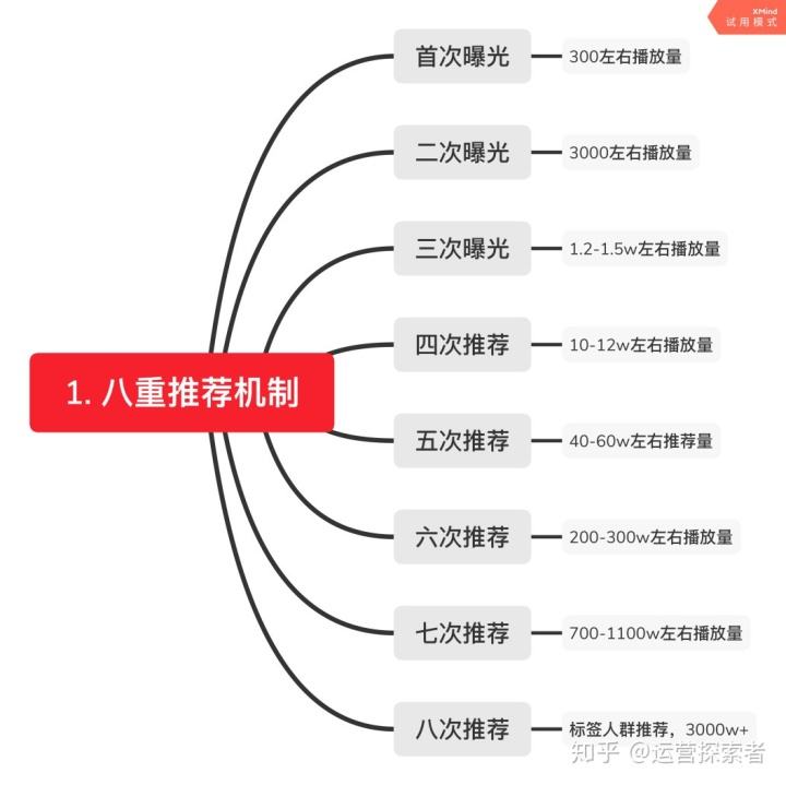 抖音算法(抖音算法太可怕了)