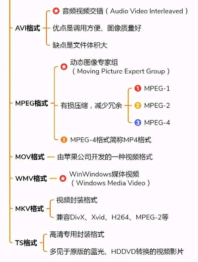 短视频类型(西瓜视频短视频类型)